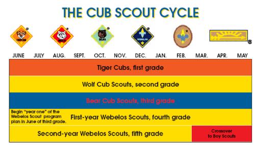 Printable Cub Scout Ranks Printable Templates