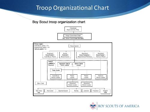 boy scout troop organization chart